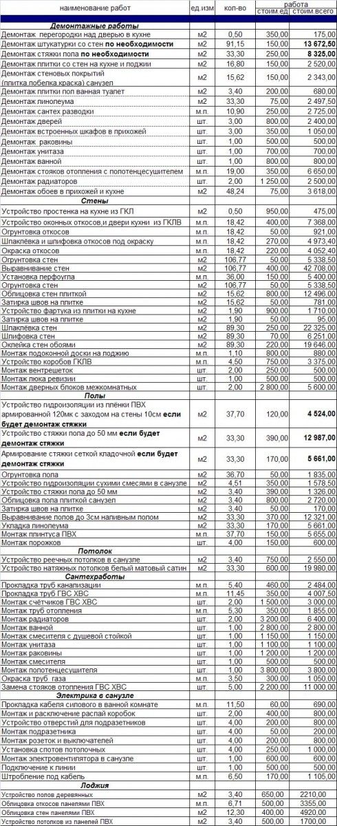 Смета для дизайнерского ремонта